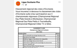 Le CSSM quatrième au classement établi par la Ligue Occitanie Ffss