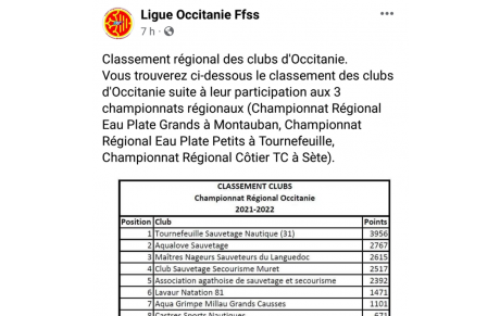 Le CSSM quatrième au classement établi par la Ligue Occitanie Ffss